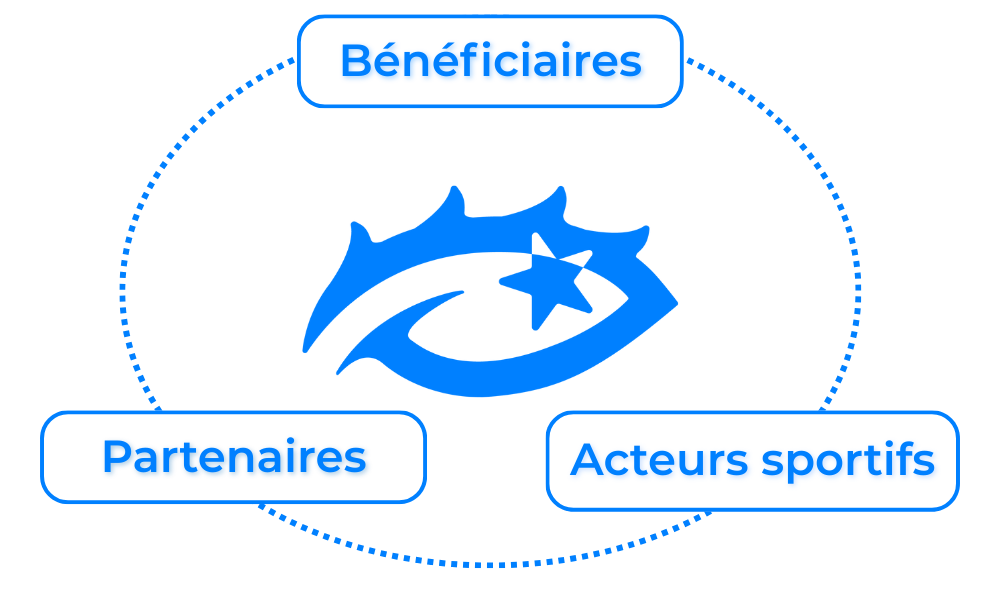 Schéma Le Trait d'Union